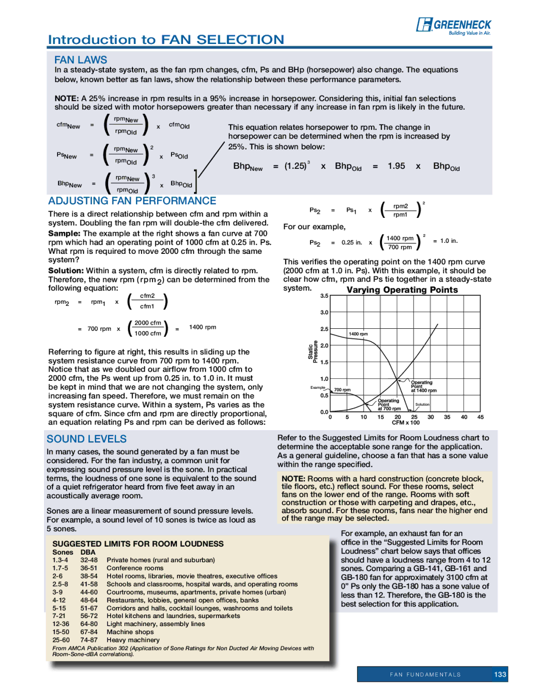 Greenheck Fan 129 manual Adjusting Fan Performance, Sound Levels, Suggested Limits for Room Loudness 