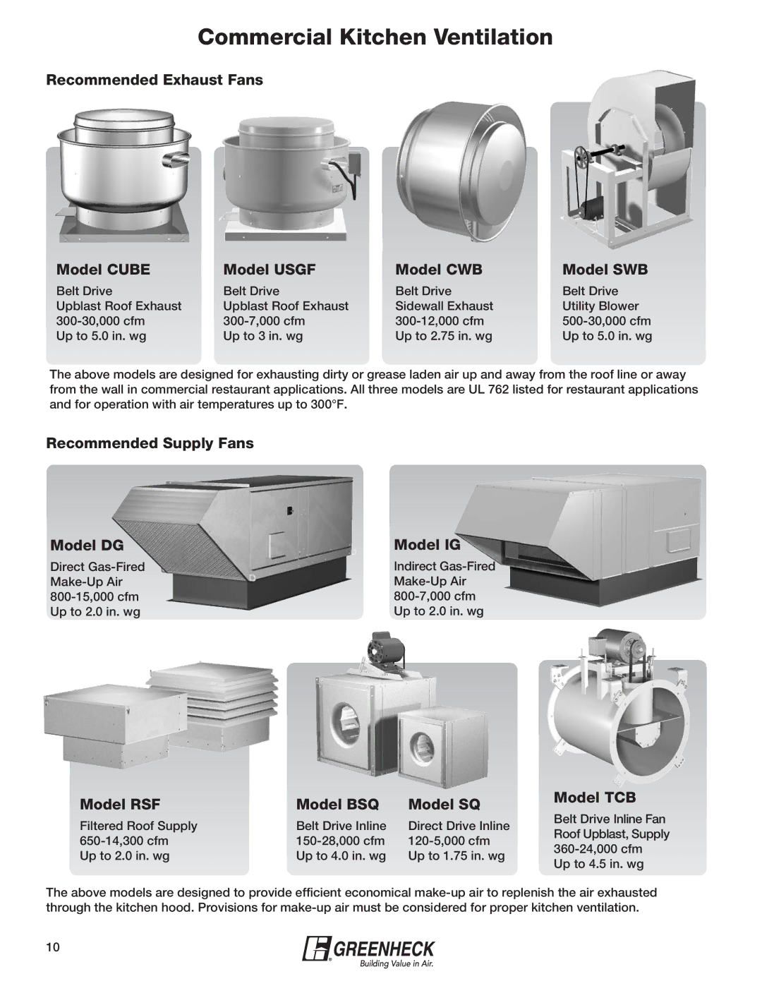 Greenheck Fan 240XP-CUb manual Commercial Kitchen Ventilation 