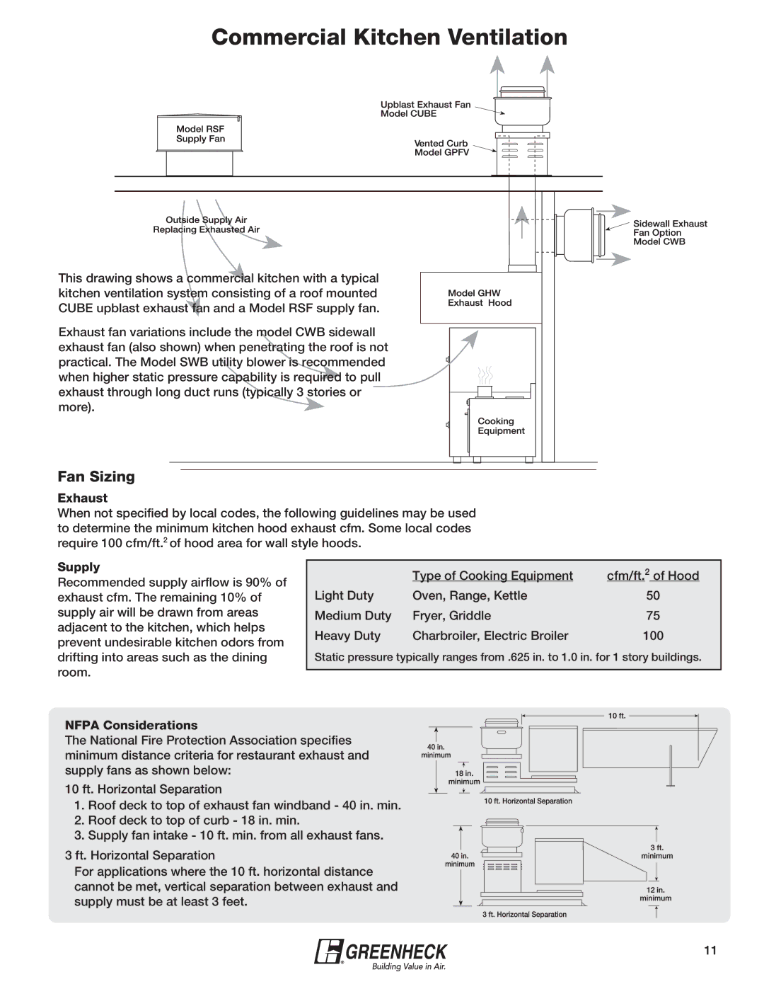 Greenheck Fan 240XP-CUb manual Fan Sizing, Exhaust, Supply, Nfpa Considerations 