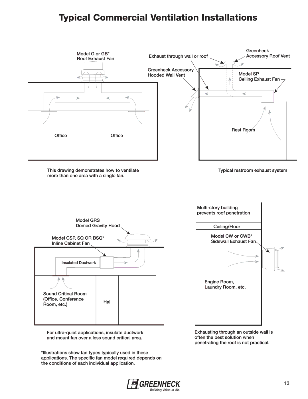 Greenheck Fan 240XP-CUb manual Typical Commercial Ventilation Installations 