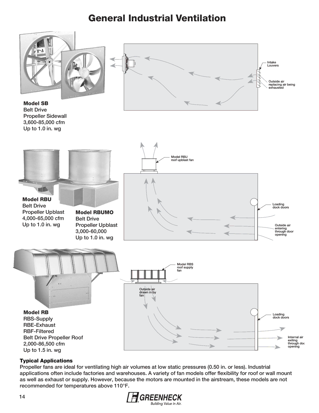 Greenheck Fan 240XP-CUb General Industrial Ventilation, Model SB, Model RBU, Model RB Model Rbumo, Typical Applications 