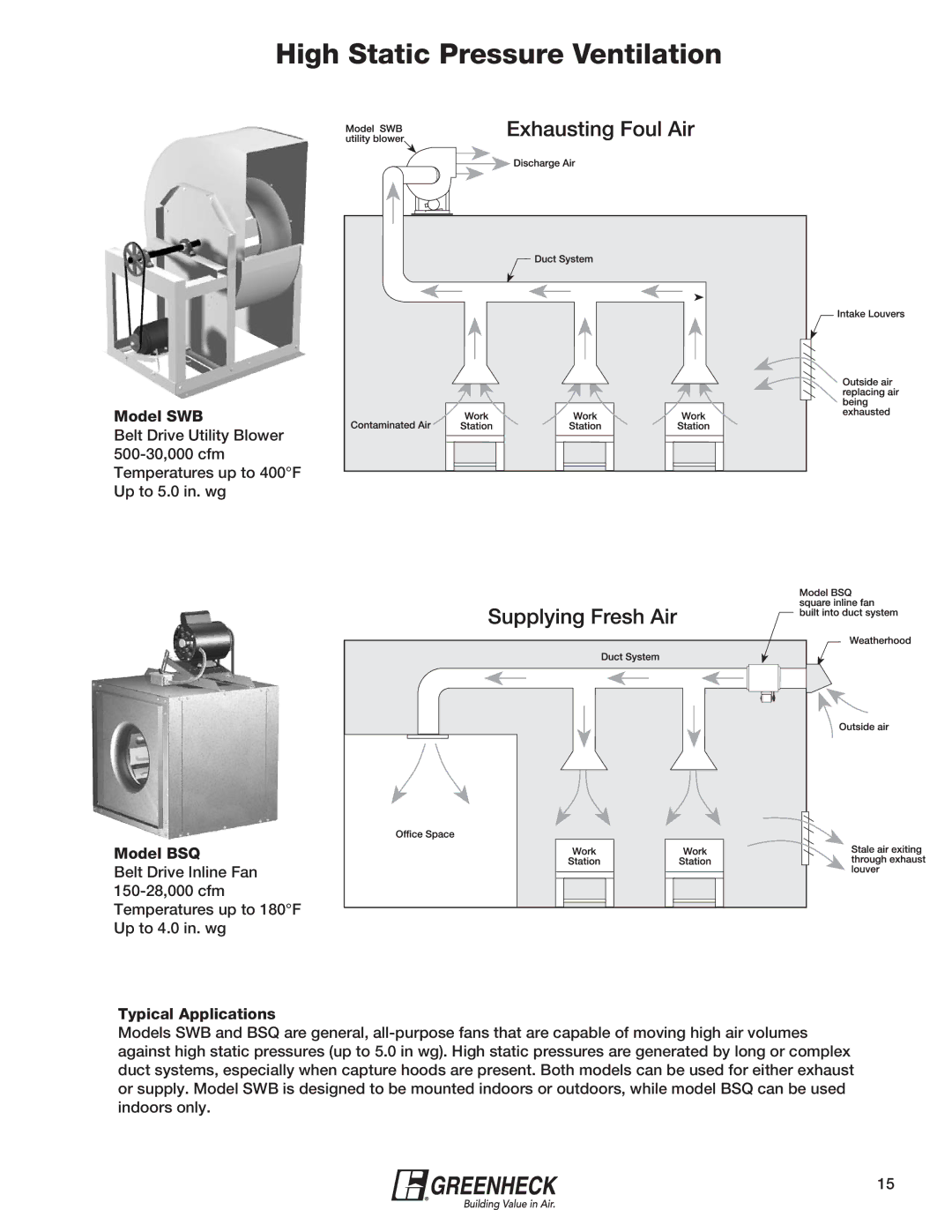 Greenheck Fan 240XP-CUb manual High Static Pressure Ventilation, Model SWB, Model BSQ 