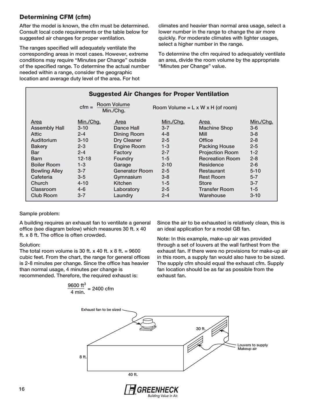 Greenheck Fan 240XP-CUb manual Determining CFM cfm, Suggested Air Changes for Proper Ventilation 