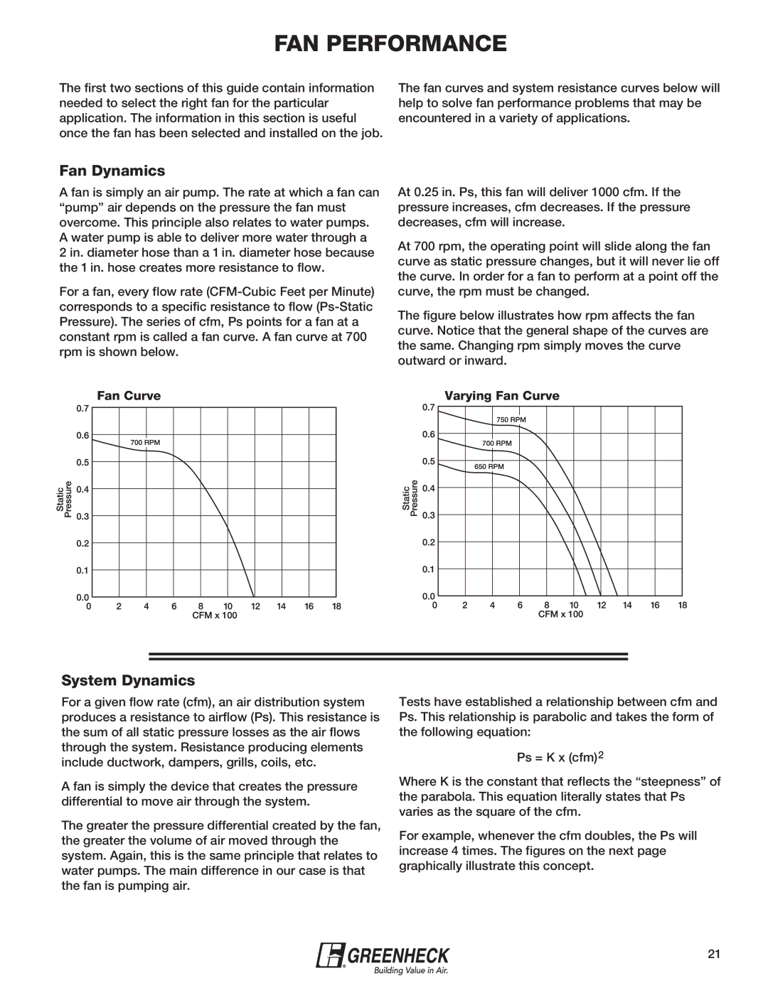 Greenheck Fan 240XP-CUb manual Fan Dynamics, Fan Curve Varying Fan Curve 