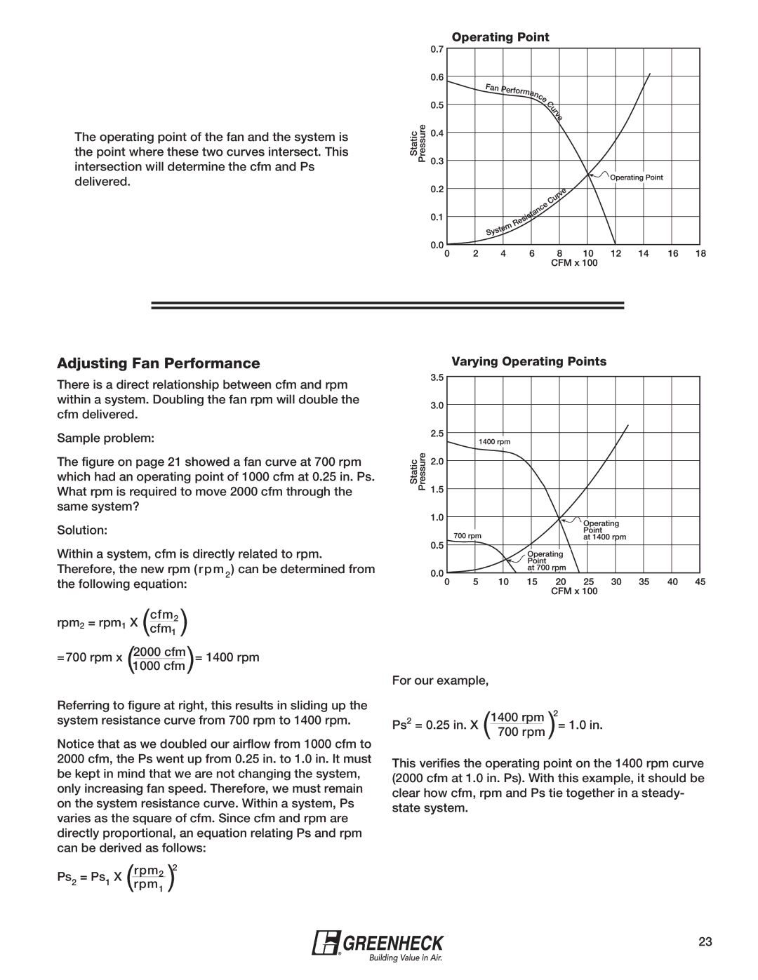 Greenheck Fan 240XP-CUb manual Varying Operating Points 