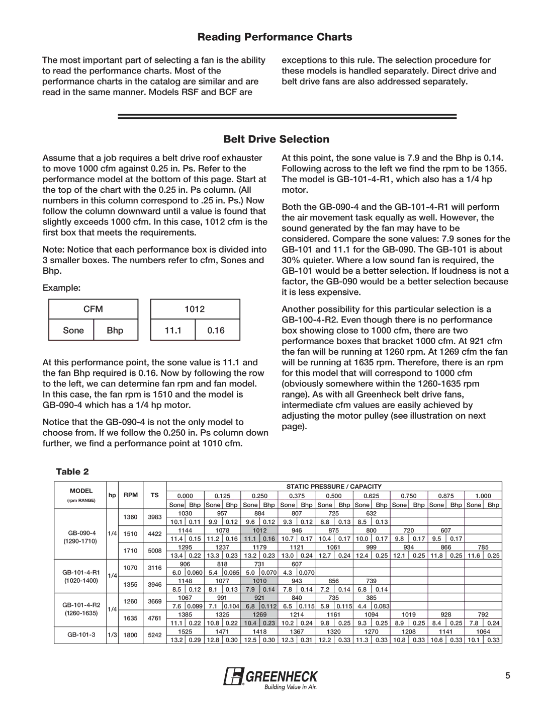 Greenheck Fan 240XP-CUb manual Belt Drive Selection, Cfm 