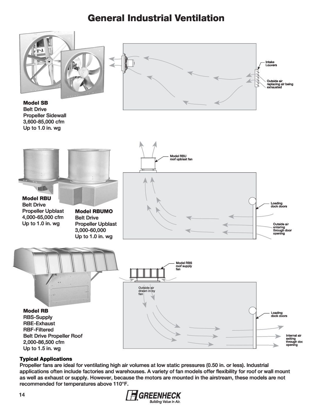 Greenheck Fan 240XP-CUb manual General Industrial Ventilation, Model SB, Model RBUMO, Typical Applications 