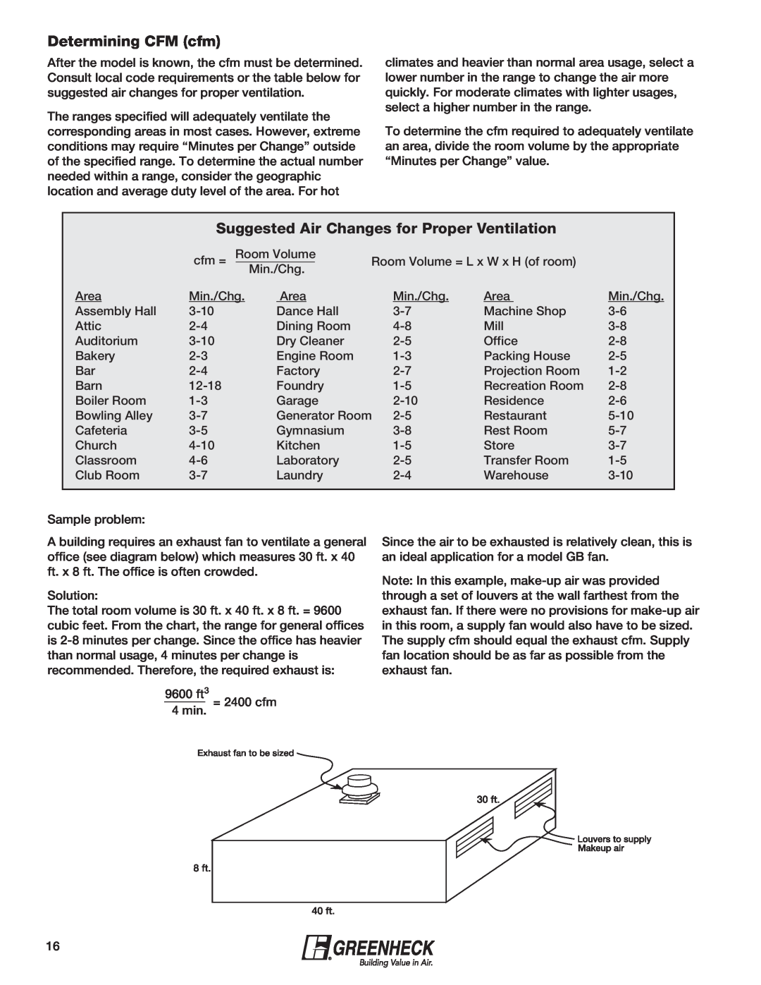 Greenheck Fan 240XP-CUb manual Determining CFM cfm, Suggested Air Changes for Proper Ventilation 