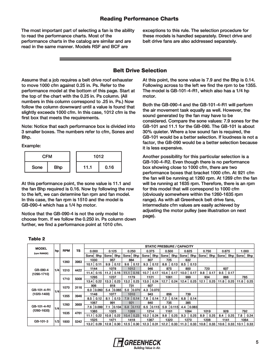 Greenheck Fan 240XP-CUb manual Reading Performance Charts, Belt Drive Selection 
