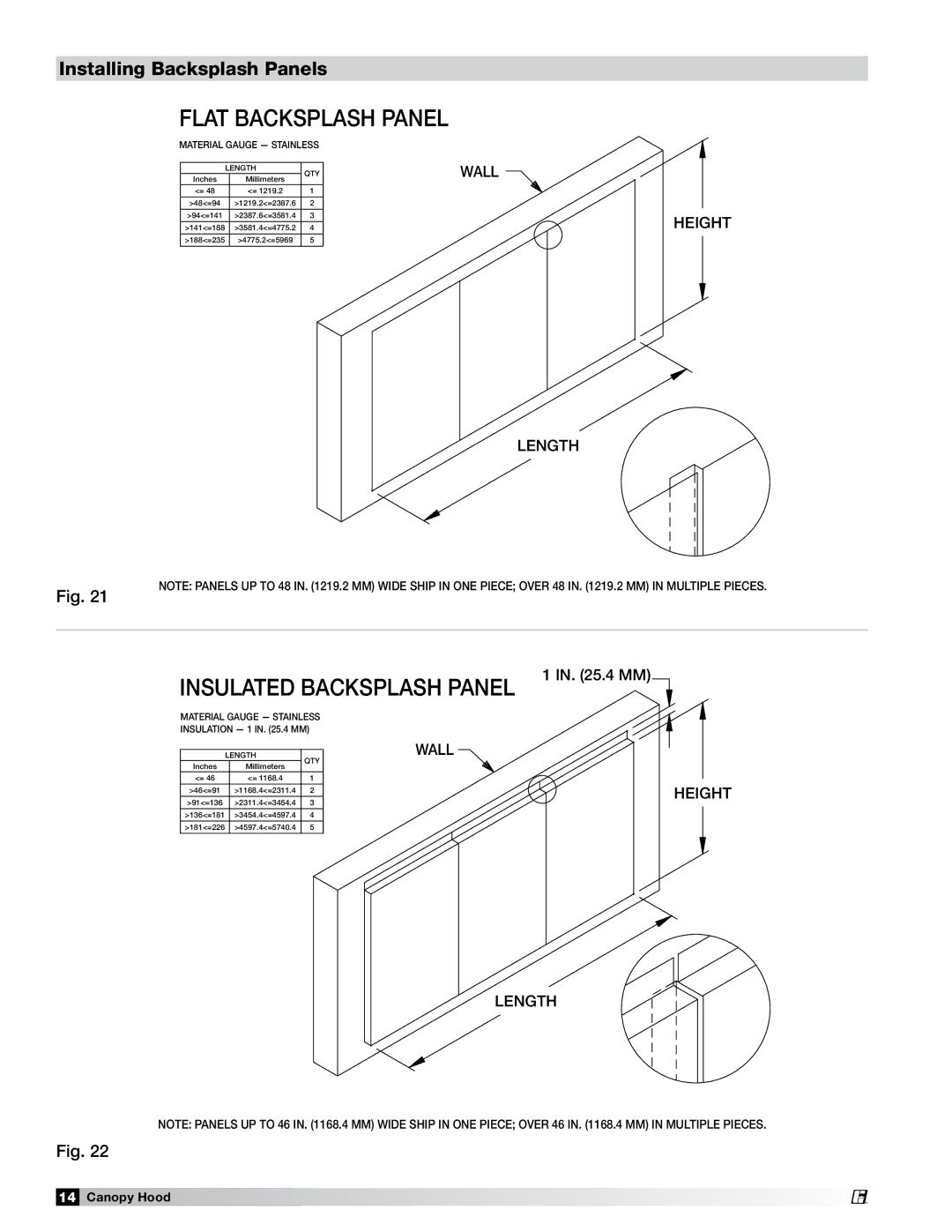 Greenheck Fan 452413 manual Flat Backsplash Panel, Installing Backsplash Panels 