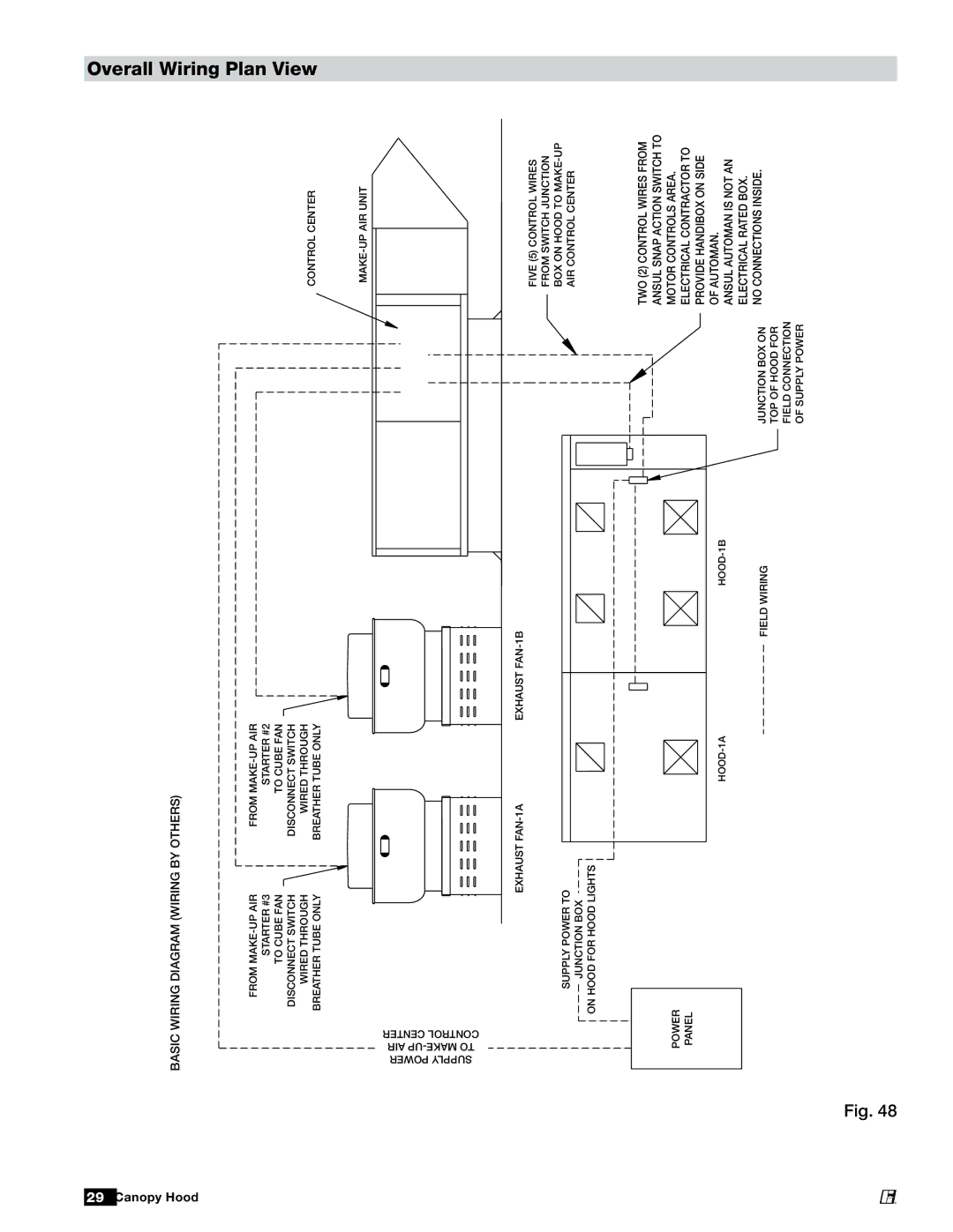 Greenheck Fan 452413 manual Overall Wiring Plan View, Basic Wiring Diagram Wiring by Others 