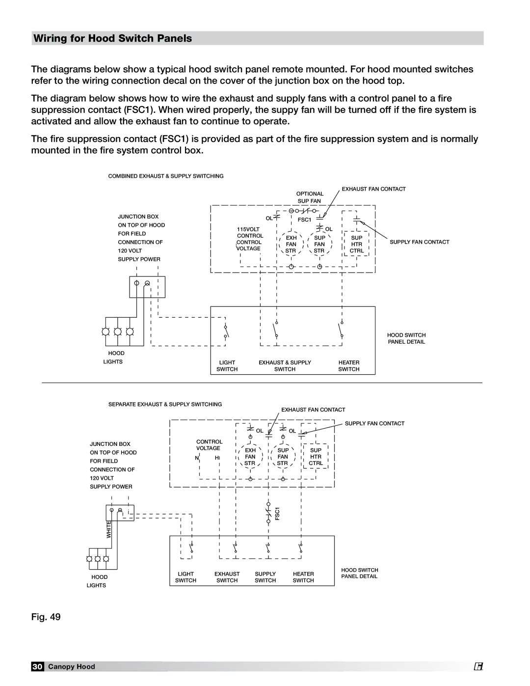 Greenheck Fan 452413 manual Wiring for Hood Switch Panels 