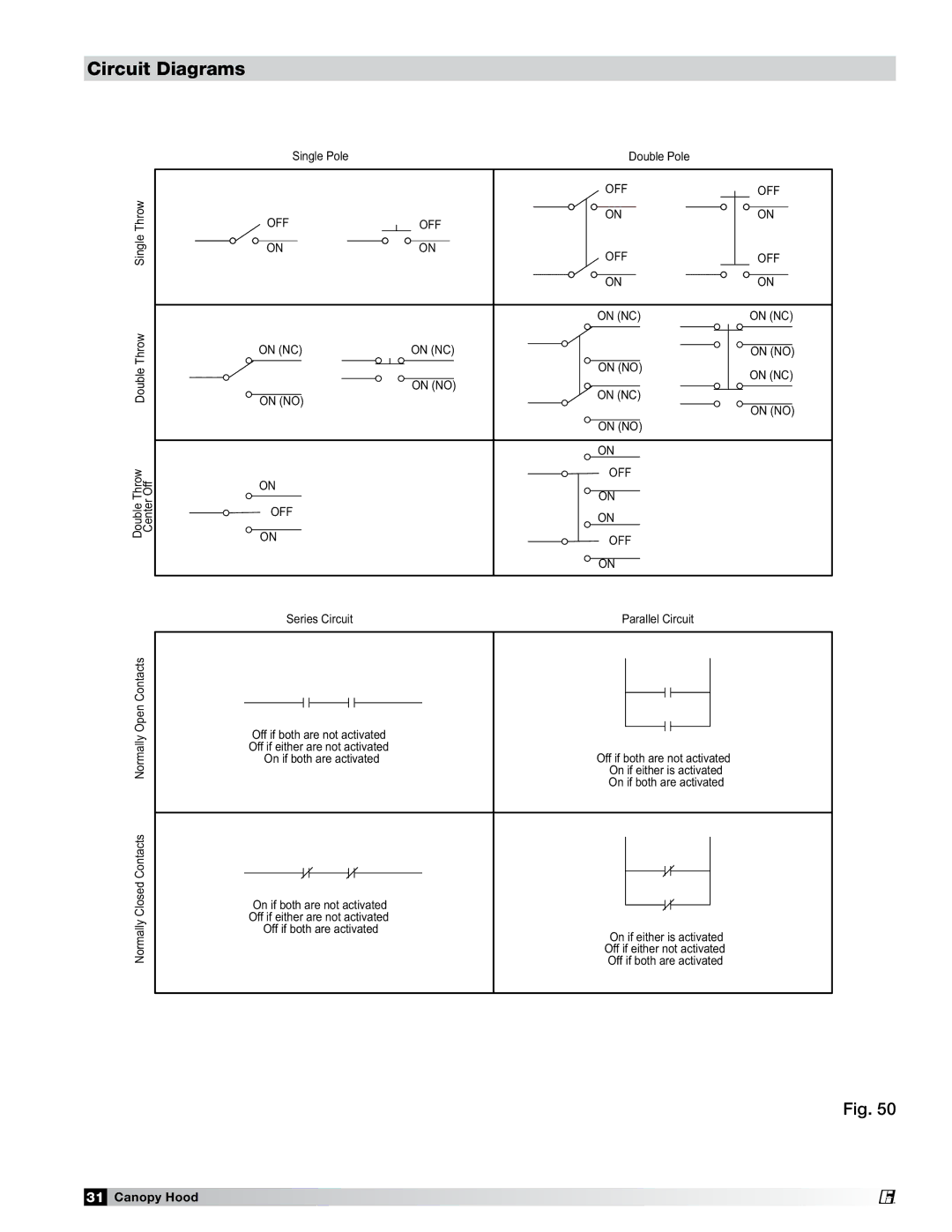 Greenheck Fan 452413 manual Circuit Diagrams, Off 