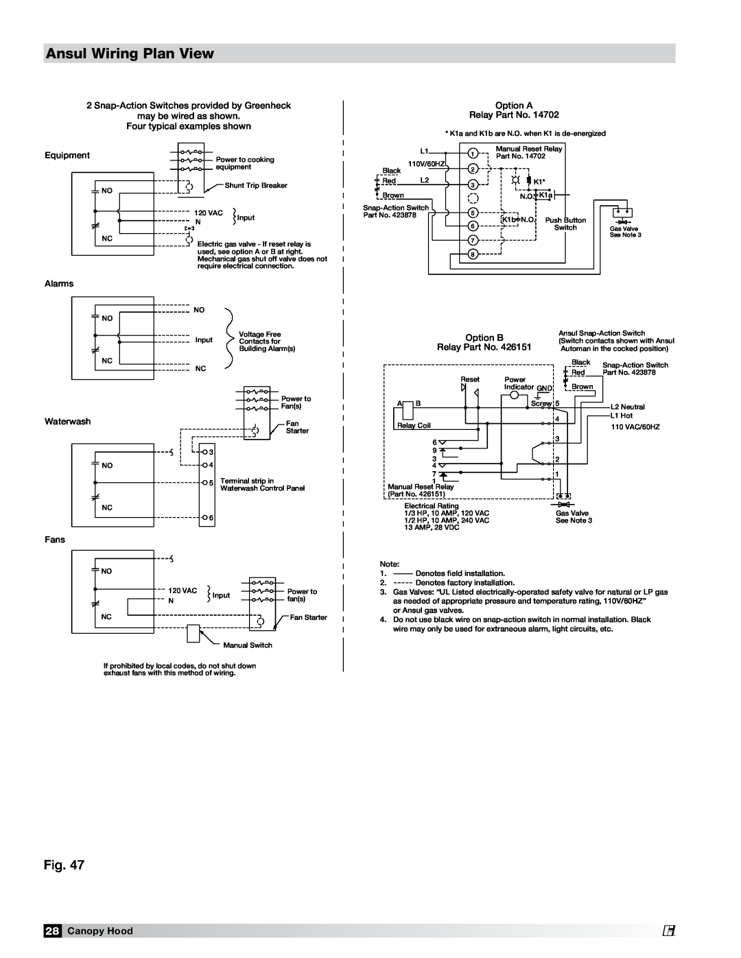 Greenheck Fan 452413 Ansul Wiring Plan View, Canopy Hood, Snap-ActionSwitches provided by Greenheck, Equipment, Alarms 