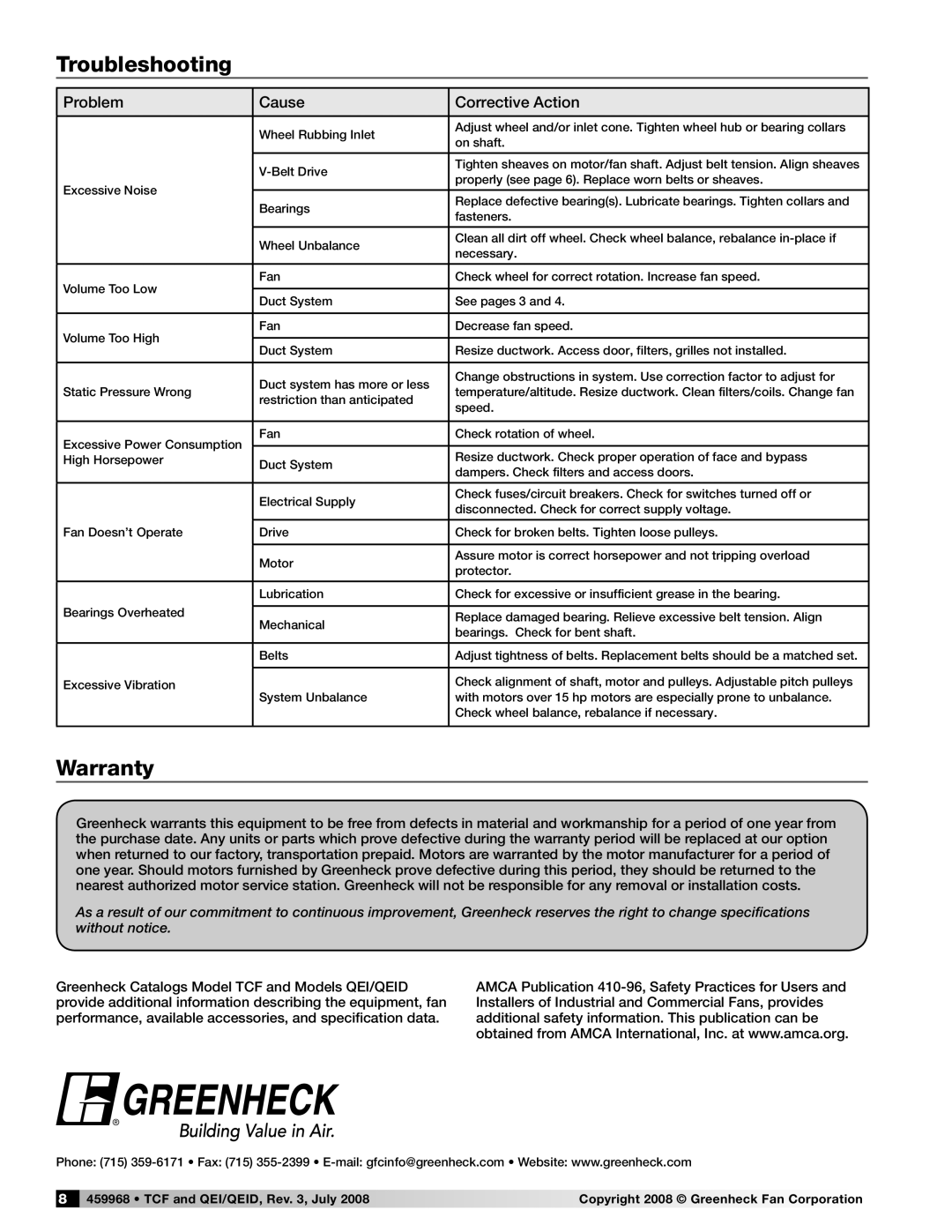 Greenheck Fan 459968 manual Troubleshooting, Warranty 