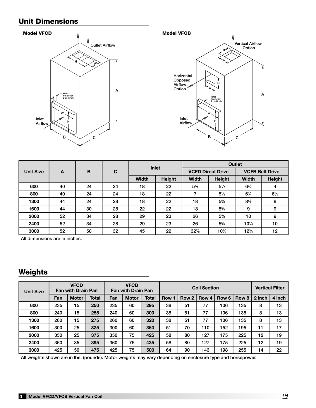 Greenheck Fan 464696 manual Unit Dimensions, Weights 