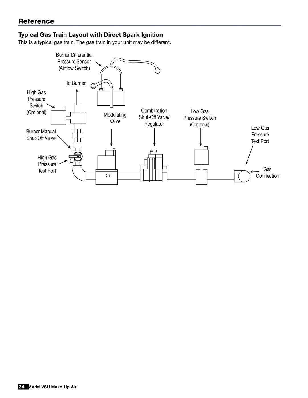 Greenheck Fan 470654 manual Typical Gas Train Layout with Direct Spark Ignition 