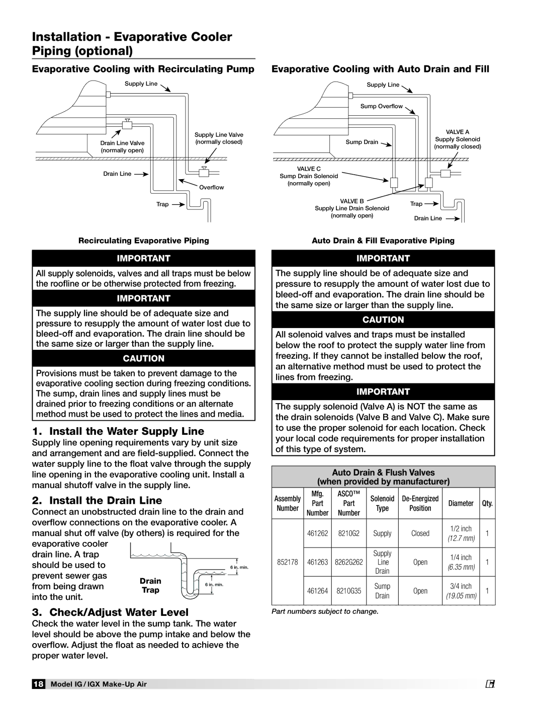 Greenheck Fan 470656 manual Installation Evaporative Cooler Piping optional, Install the Water Supply Line 