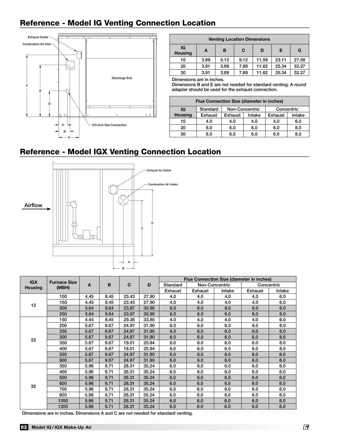 Greenheck Fan 470656 manual Reference Model IG Venting Connection Location, Reference Model IGX Venting Connection Location 