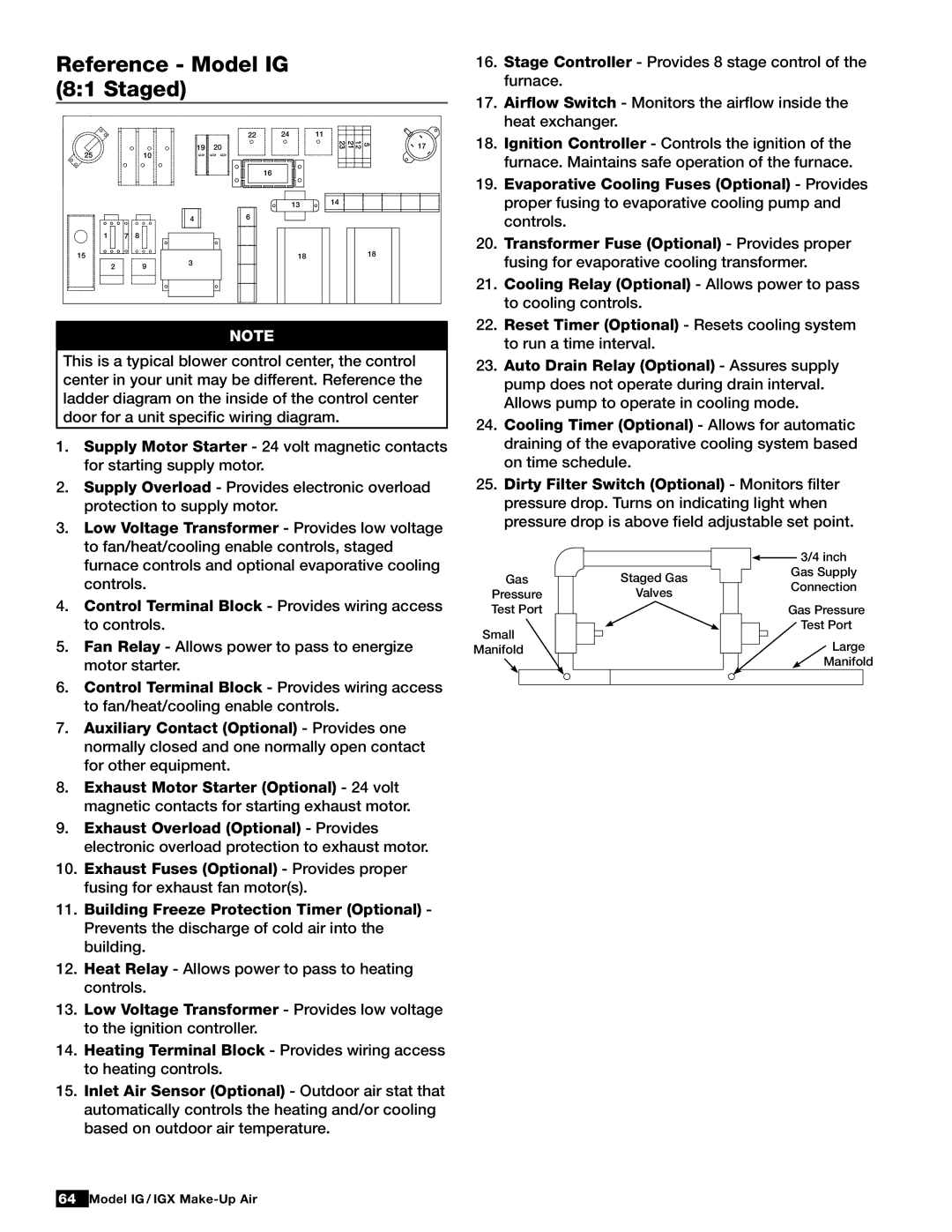 Greenheck Fan 470656 manual Reference Model IG Staged 