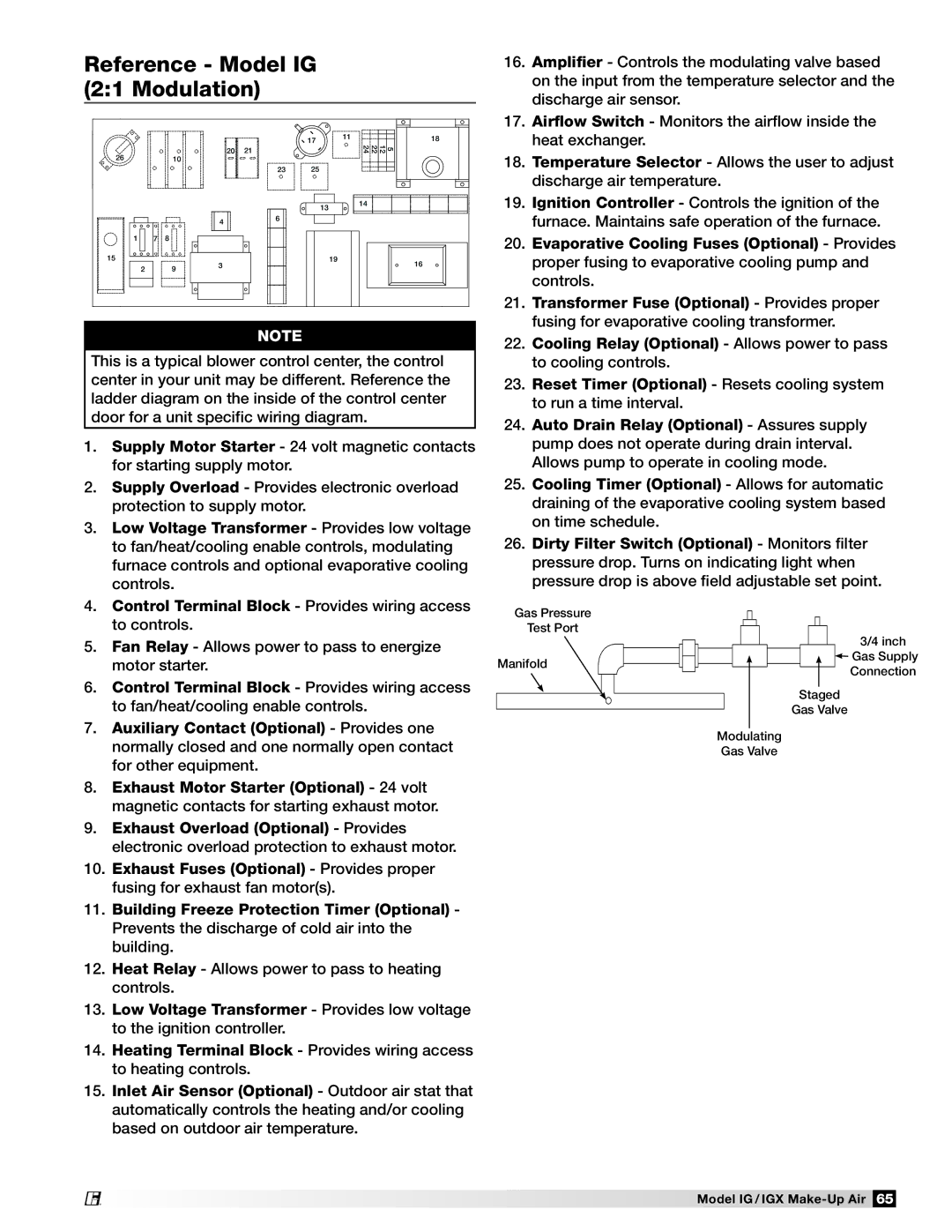 Greenheck Fan 470656 manual Reference Model IG Modulation 