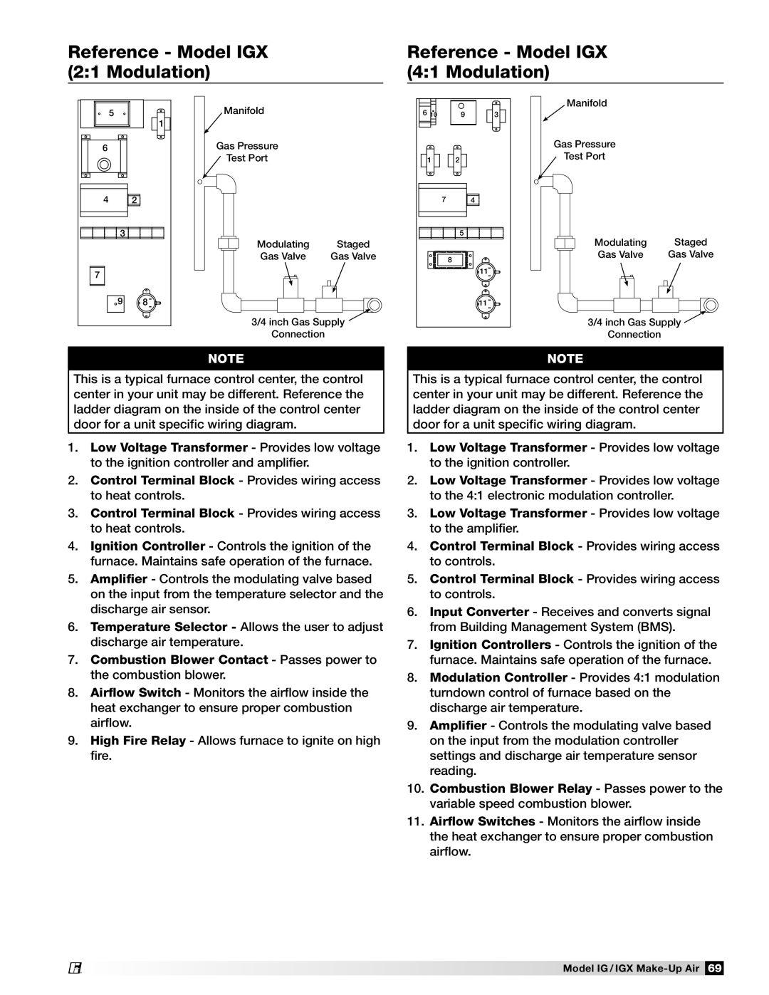 Greenheck Fan 470656 manual Reference - Model IGX 2:1 Modulation, Reference - Model IGX 4:1 Modulation, Modulating, Staged 