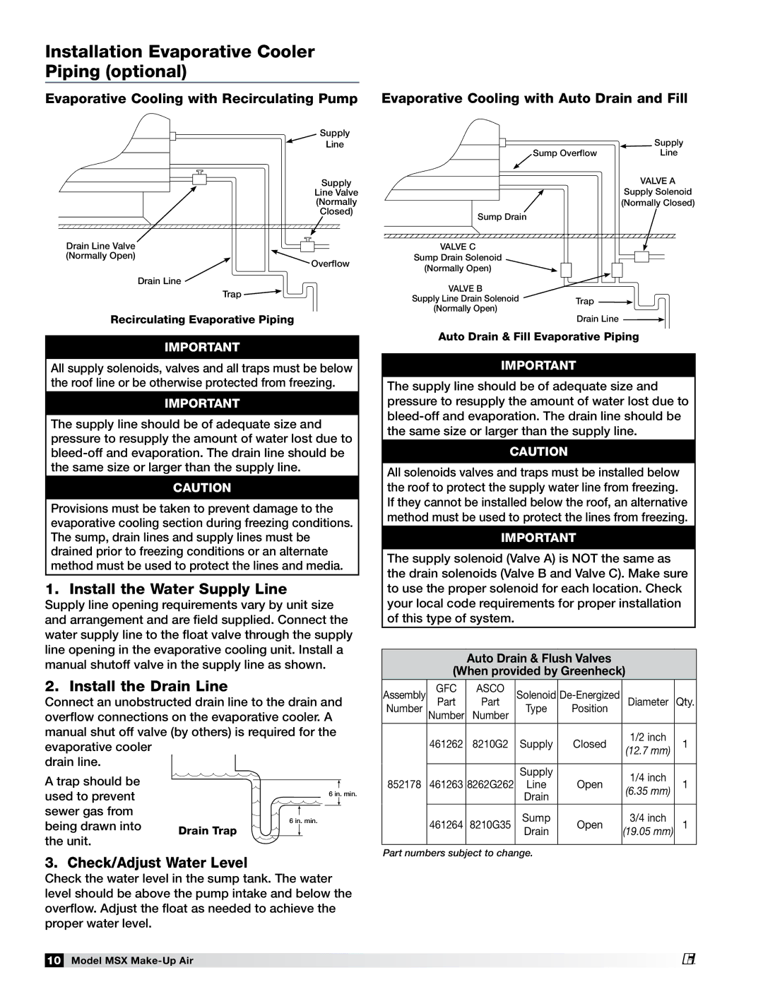 Greenheck Fan 470658 MSX manual Installation Evaporative Cooler Piping optional, Install the Water Supply Line 