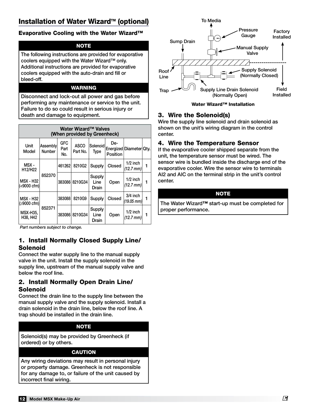 Greenheck Fan 470658 MSX manual Installation of Water WizardTM optional, Install Normally Closed Supply Line/ Solenoid 