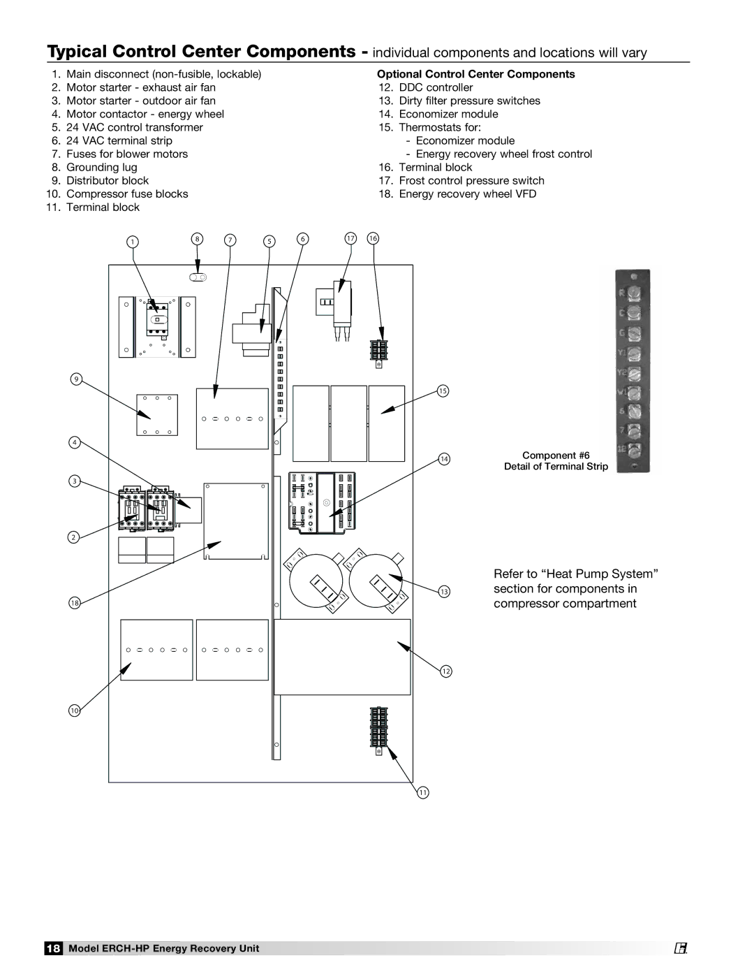 Greenheck Fan 473501 manual Optional Control Center Components 