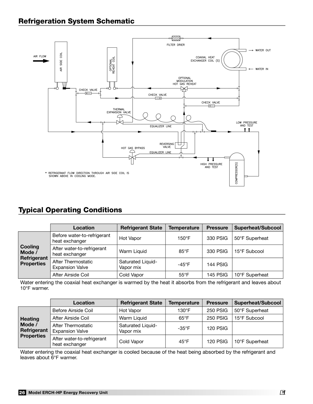 Greenheck Fan 473501 manual Refrigeration System Schematic Typical Operating Conditions 