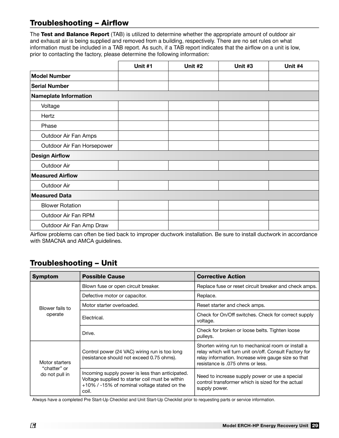 Greenheck Fan 473501 manual Troubleshooting Airflow, Troubleshooting Unit, Design Airflow, Measured Airflow, Measured Data 