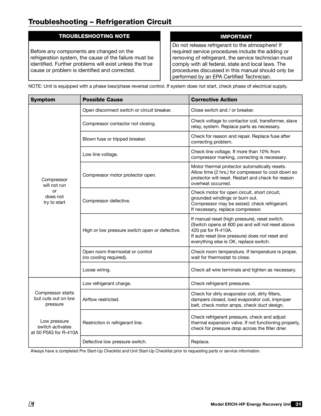 Greenheck Fan 473501 manual Troubleshooting Refrigeration Circuit, Troubleshooting Note 