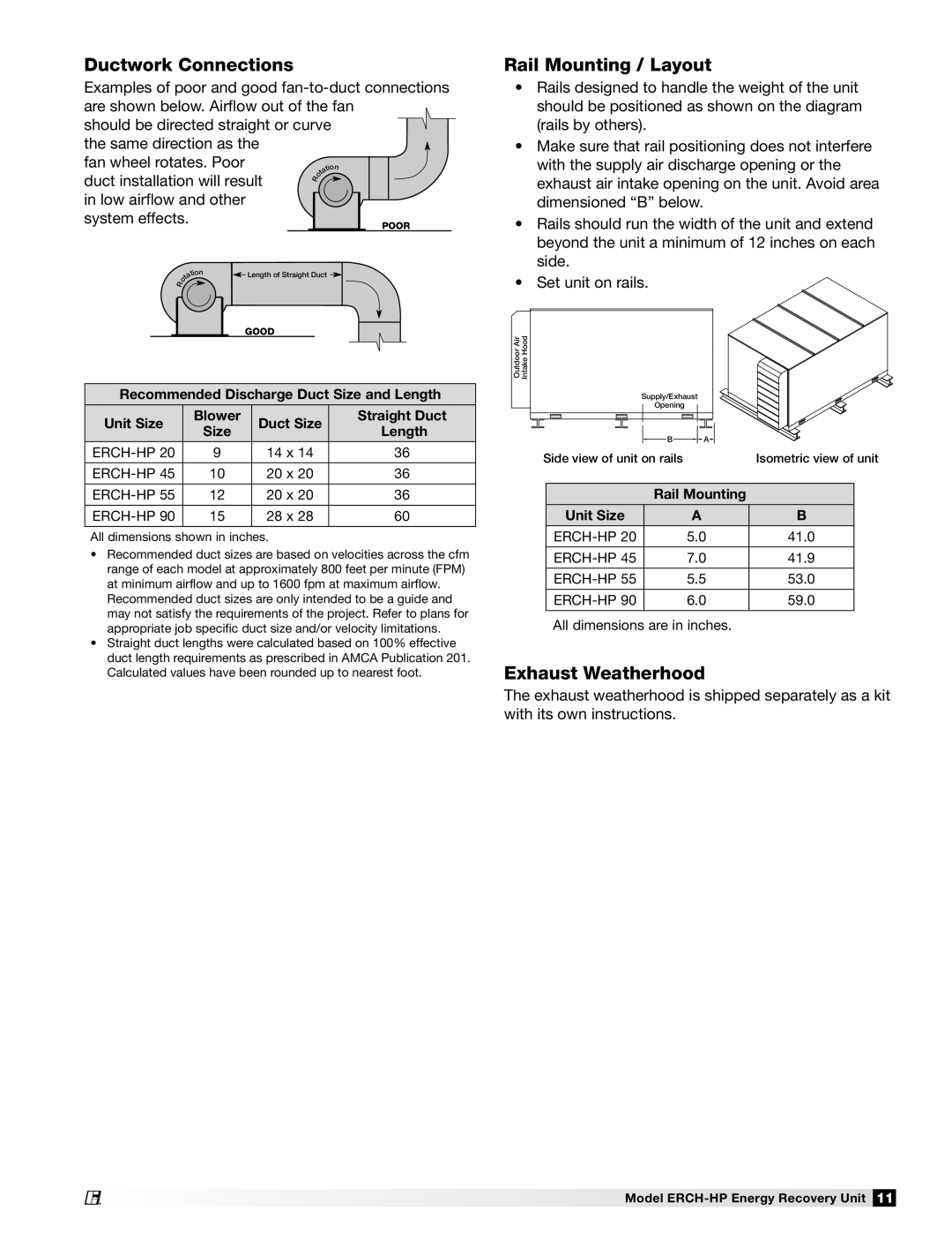 Greenheck Fan 473501 manual Ductwork Connections, Rail Mounting / Layout, Exhaust Weatherhood 
