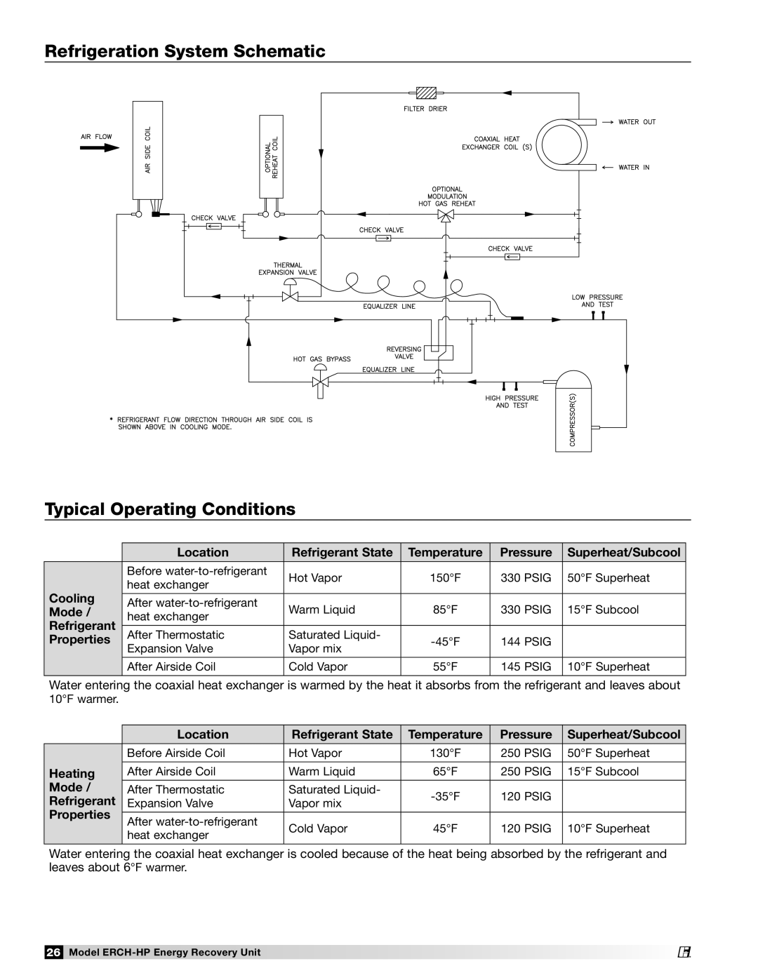Greenheck Fan 473501 Refrigeration System Schematic, Typical Operating Conditions, Location, Refrigerant State, Pressure 