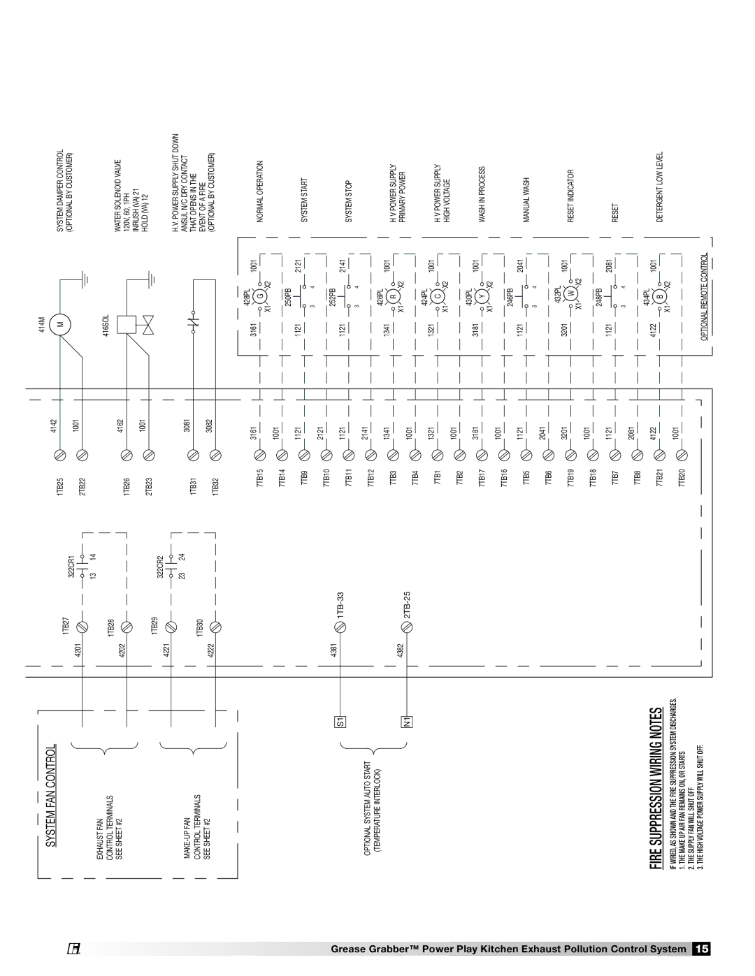 Greenheck Fan 474754 installation manual Fire Suppression Wiring Notes 