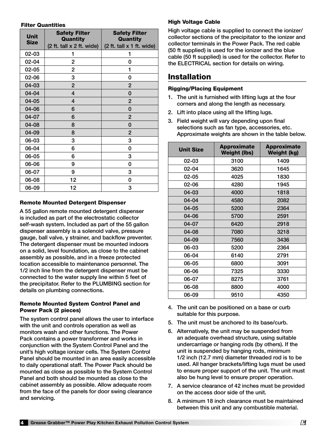 Greenheck Fan 474754 installation manual Installation 