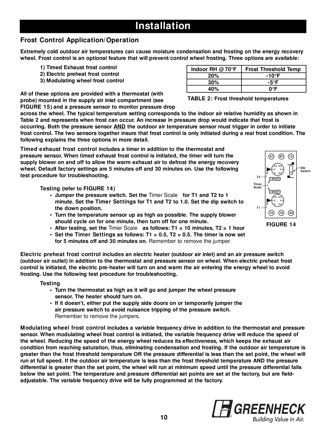 Greenheck Fan APEX-200 warranty Frost Control Application/Operation, Testing refer to Figure 