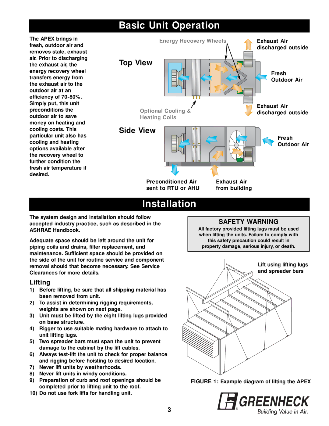 Greenheck Fan APEX-200 warranty Basic Unit Operation, Installation, Lifting 