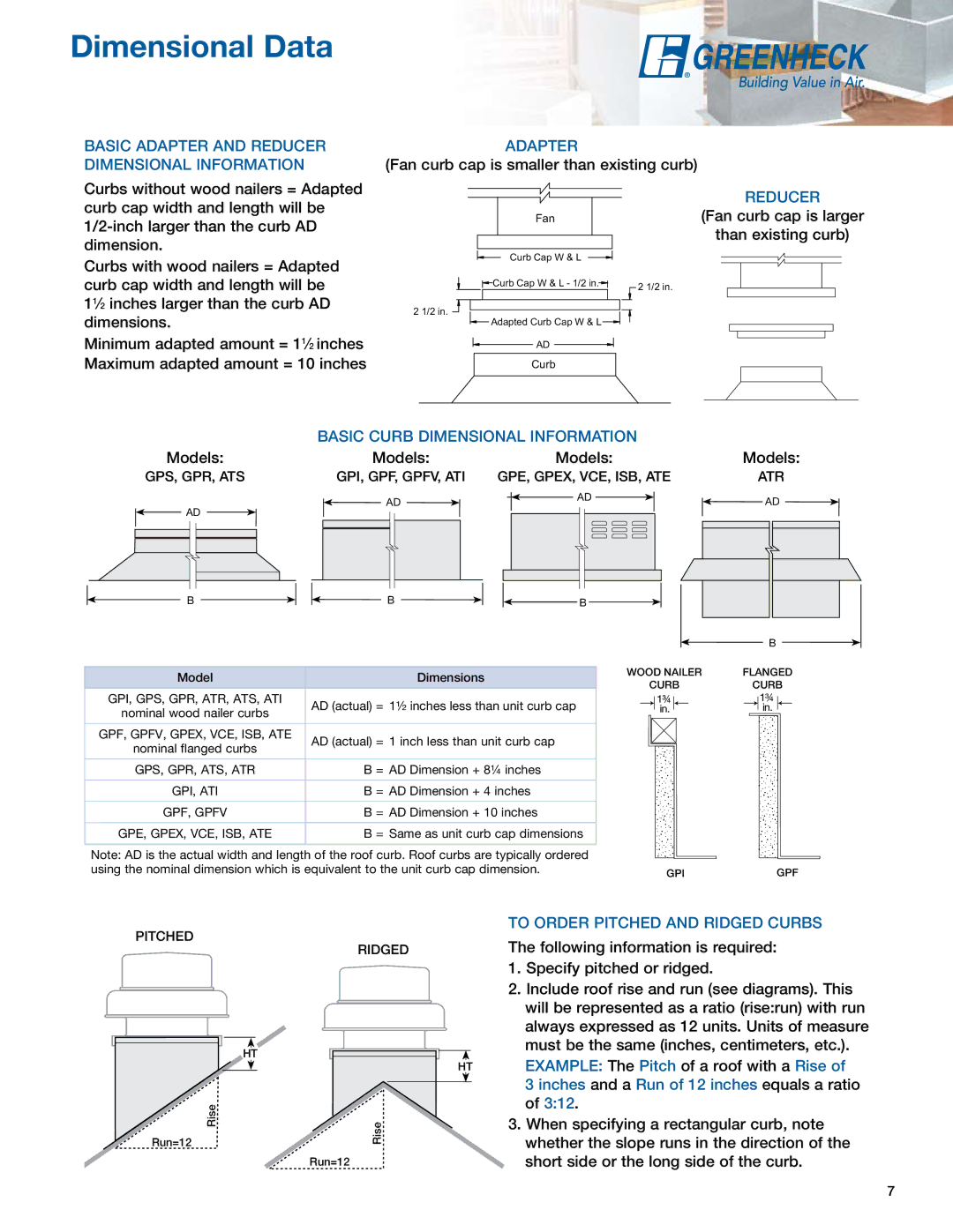 Greenheck Fan GPS, ATR, ATS, GPI, ATI, GPR manual DimensionalPage HeaderData 