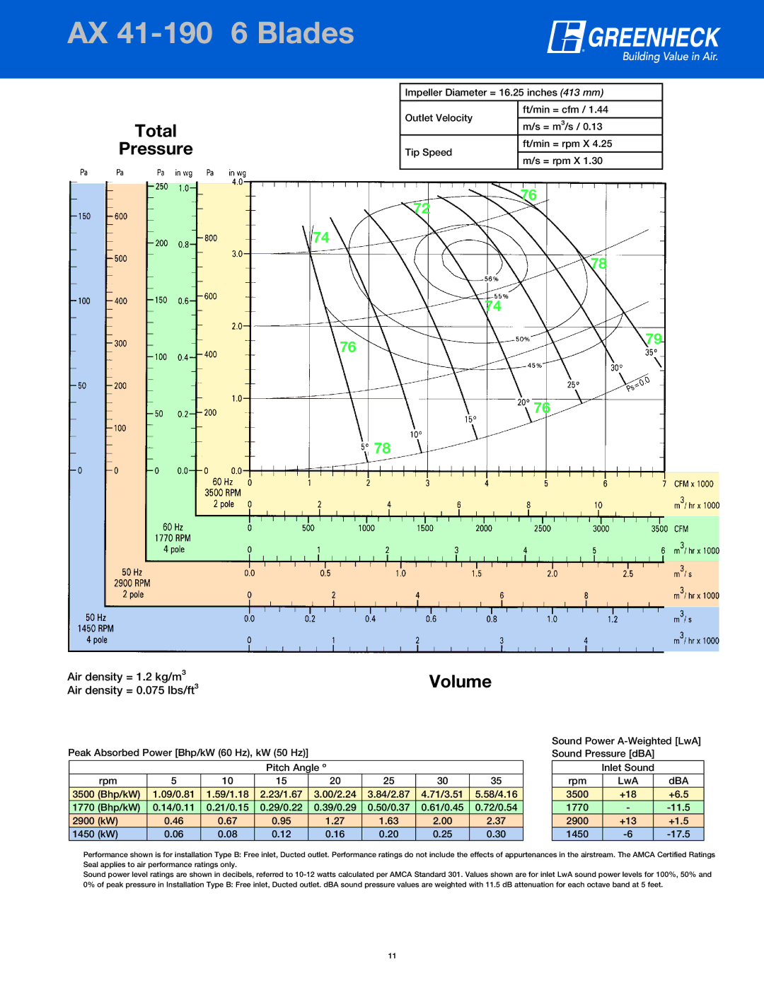 Greenheck Fan manual AXPage41-Header190 6 Blades AX 41-190 6 Blades 