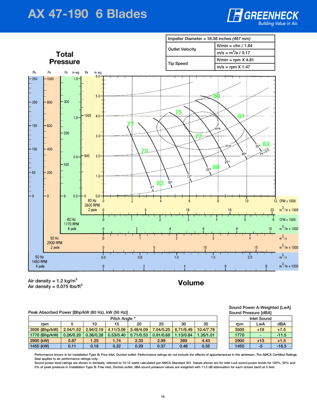 Greenheck Fan manual AXPage47-Header190 6 Blades AX 47-190 6 Blades 