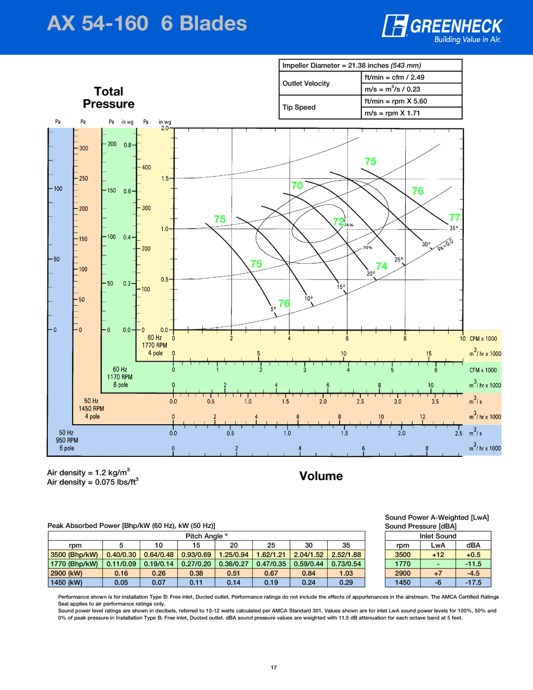 Greenheck Fan manual AXPage54-Header160 6 Blades AX 54-160 6 Blades 