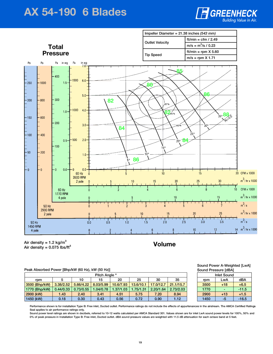 Greenheck Fan manual AXPage54-Header190 6 Blades AX 54-190 6 Blades 