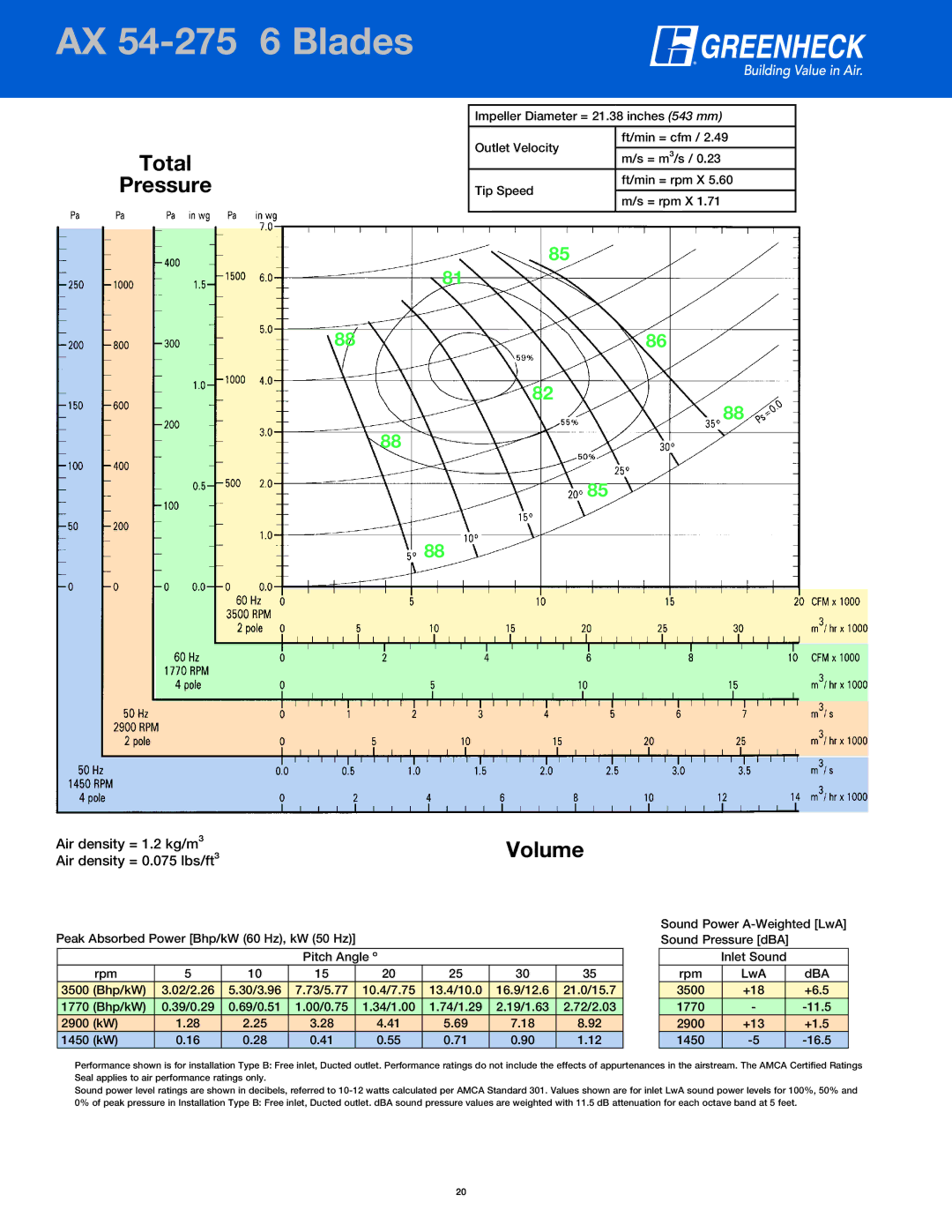 Greenheck Fan manual AXPage54-Header275 6 Blades 