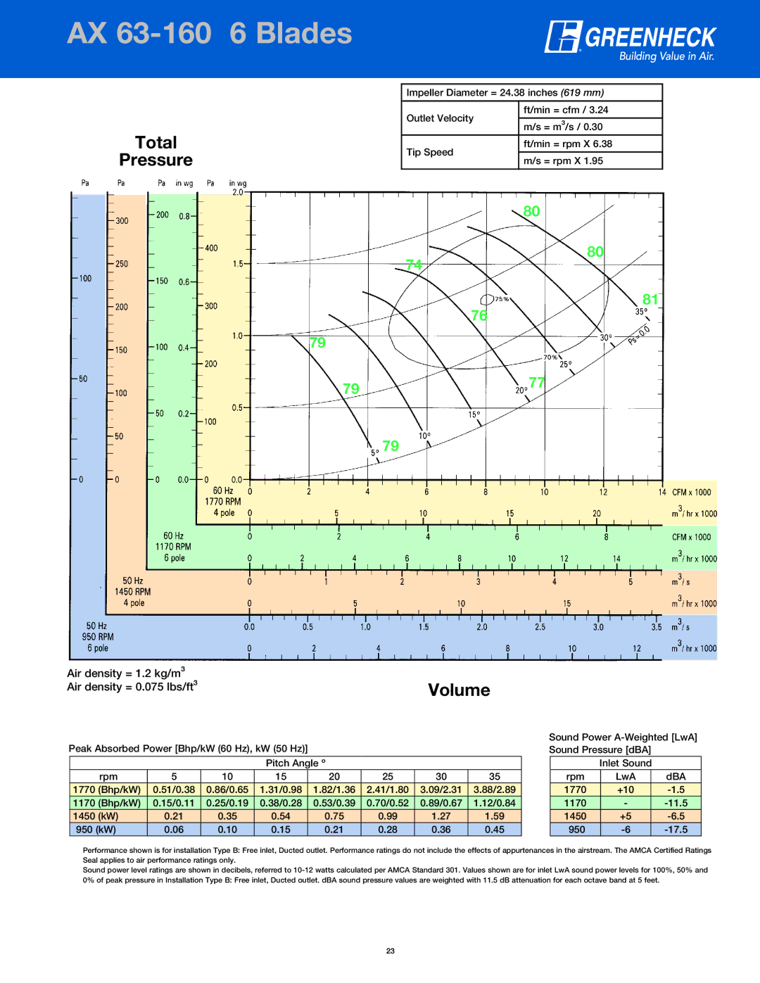 Greenheck Fan manual AXPage63-Header160 6 Blades 