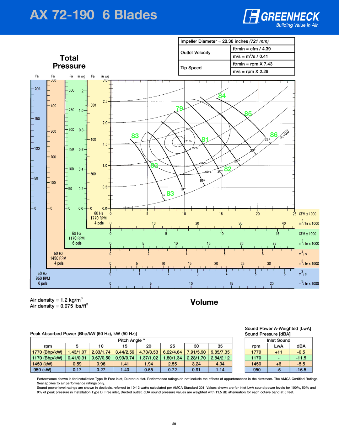 Greenheck Fan manual AXPage72-Header190 6 Blades AX 72-190 6 Blades 