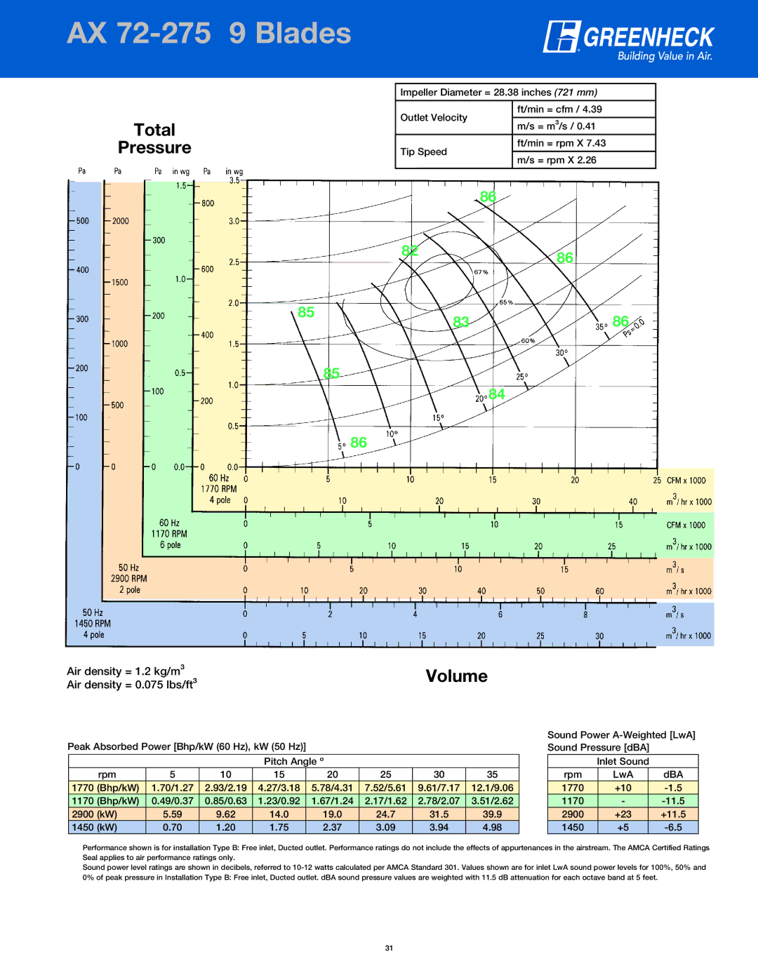 Greenheck Fan manual AXPage72-Header275 9 Blades AX 72-275 9 Blades 