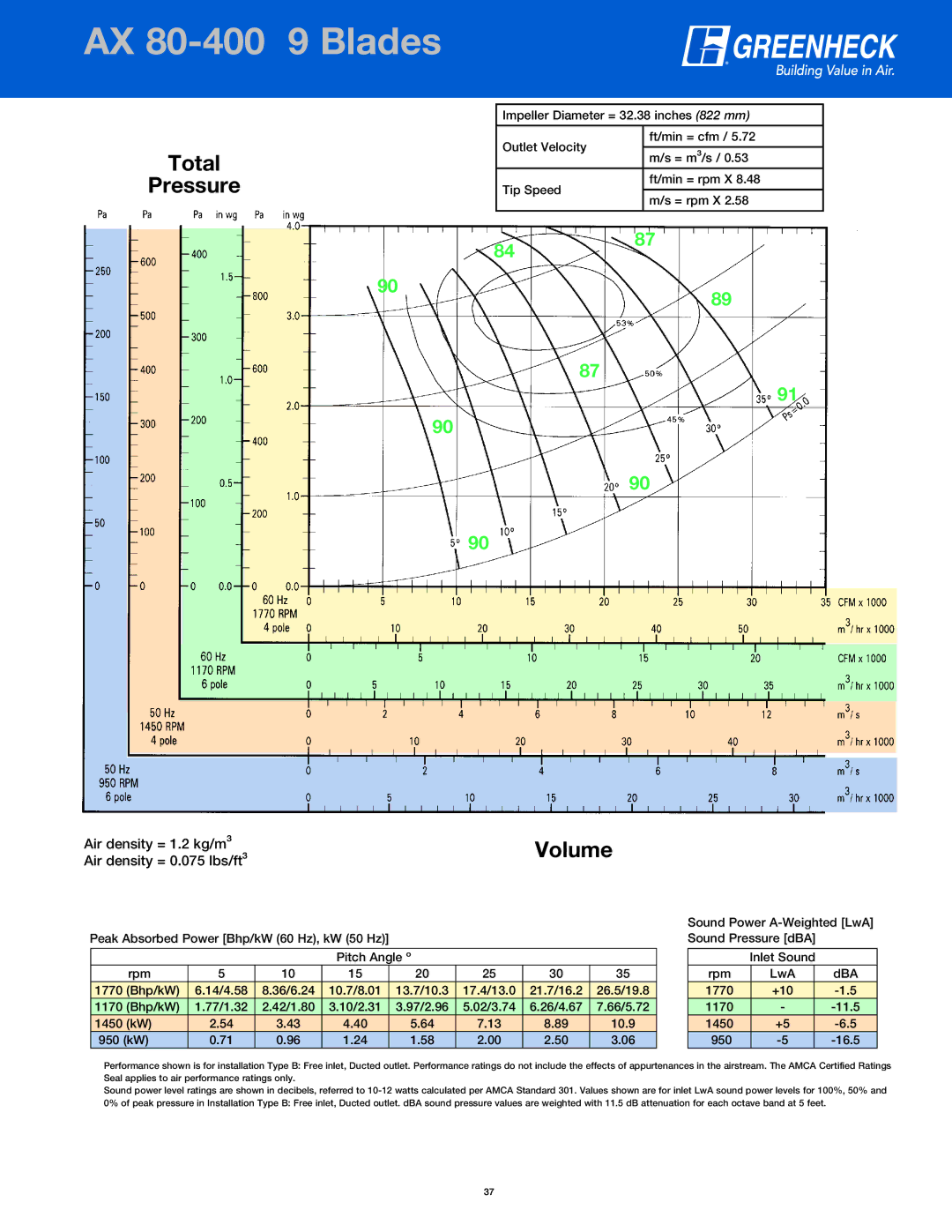 Greenheck Fan manual AXPage80-Header400 9 Blades AX 80-400 9 Blades 