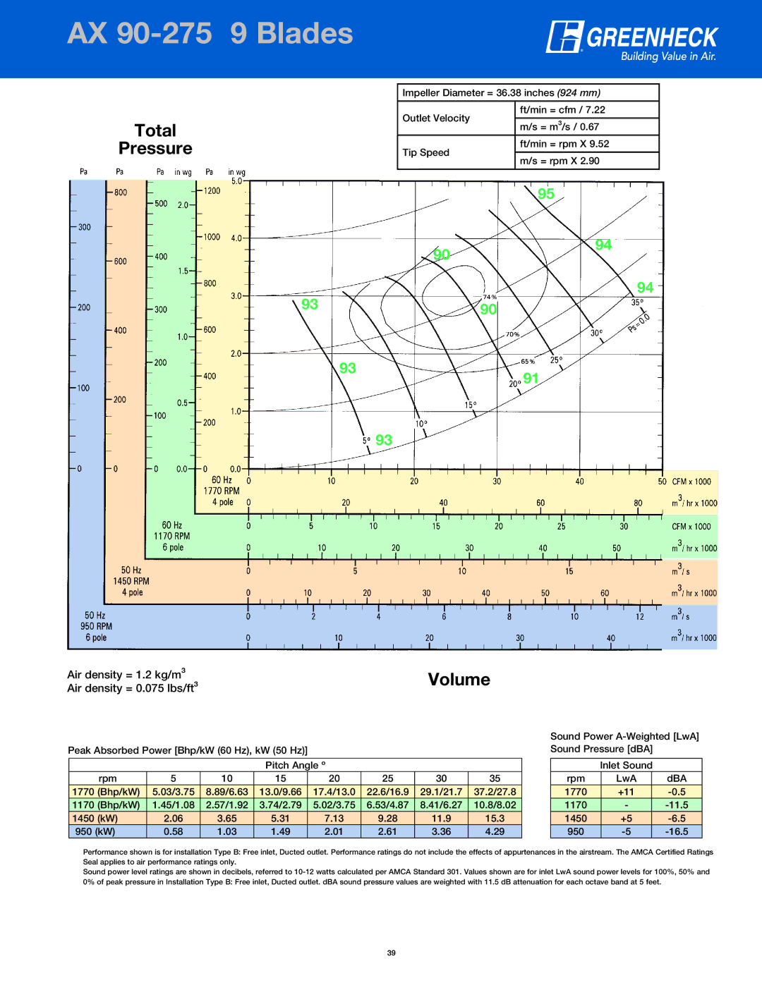 Greenheck Fan manual AXPage90-Header275 9 Blades AX 90-275 9 Blades 