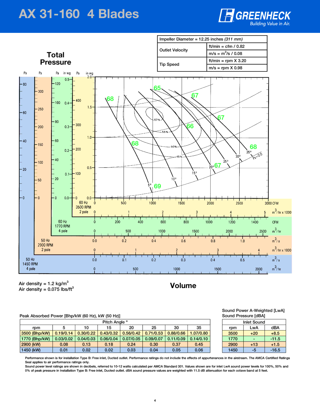 Greenheck Fan manual AXPage31-Header160 4 Blades, Volume 